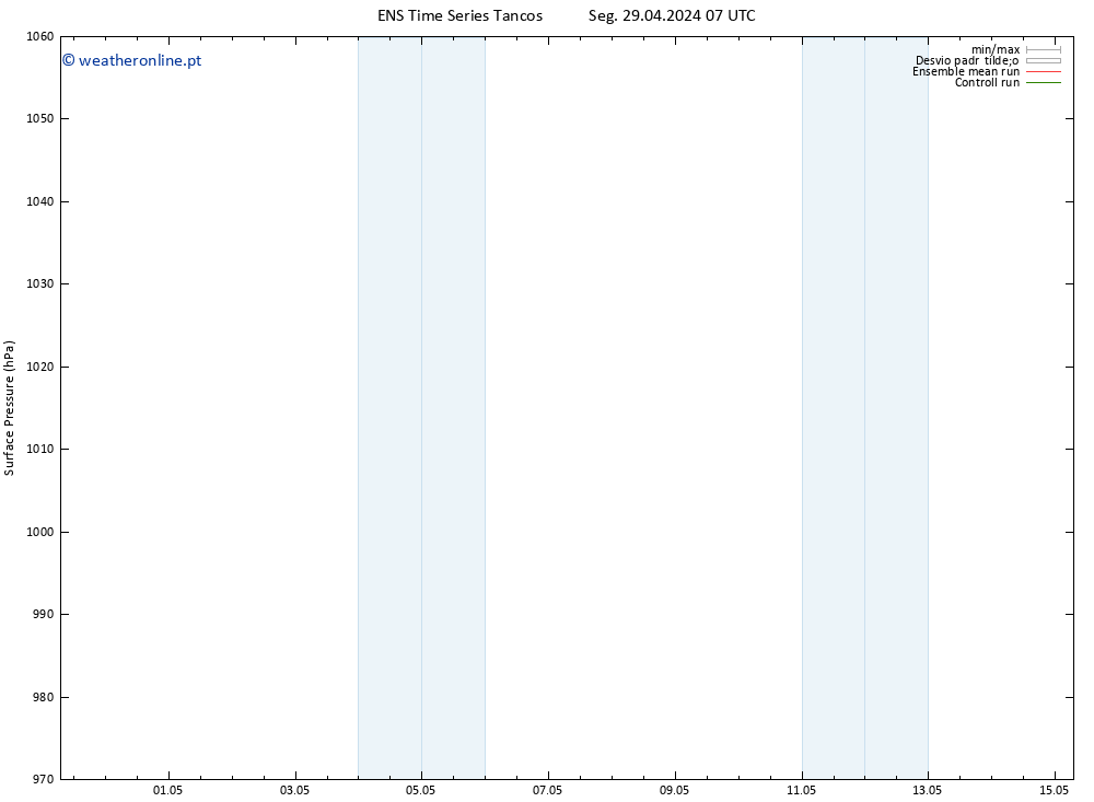 pressão do solo GEFS TS Seg 06.05.2024 19 UTC