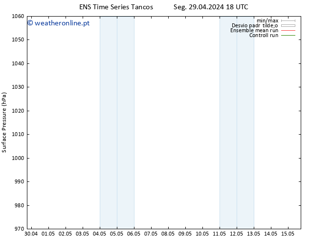 pressão do solo GEFS TS Qui 02.05.2024 12 UTC