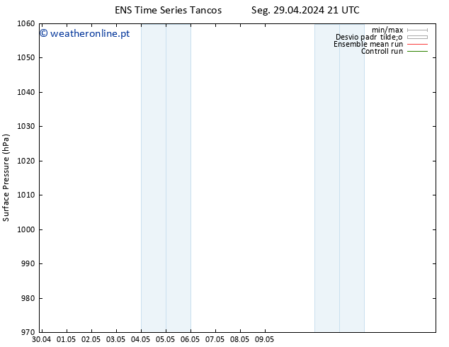 pressão do solo GEFS TS Sáb 04.05.2024 21 UTC