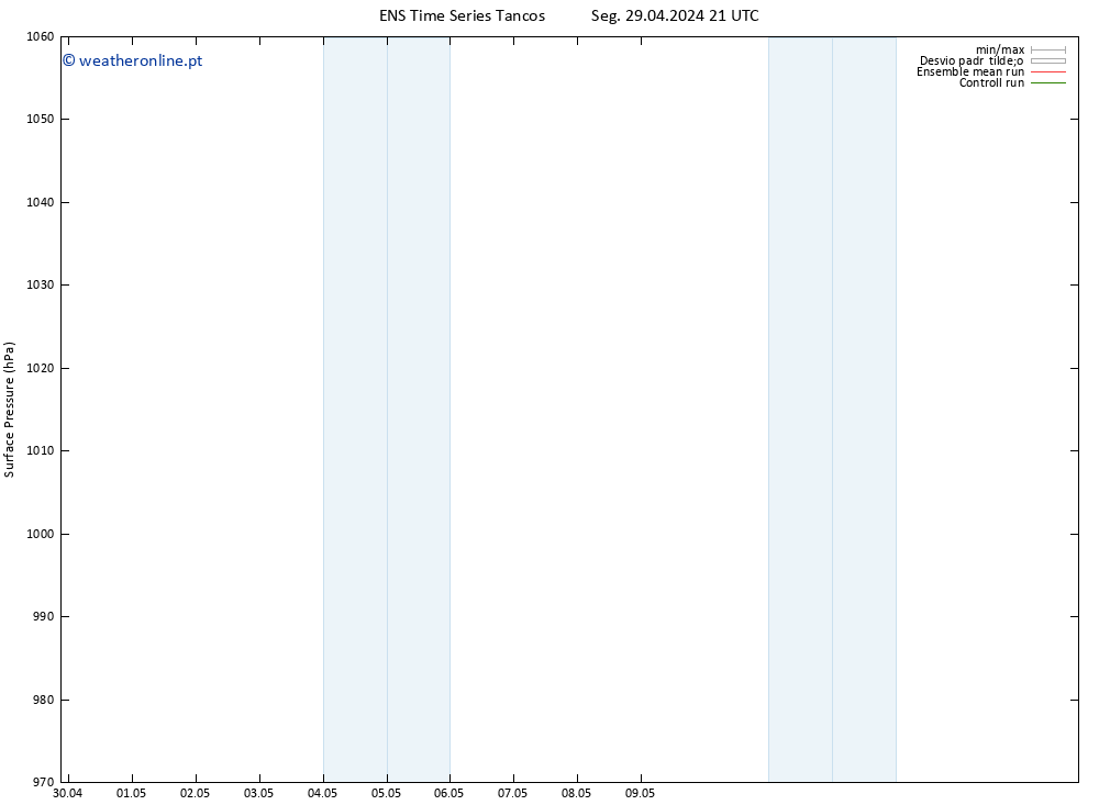 pressão do solo GEFS TS Ter 07.05.2024 03 UTC