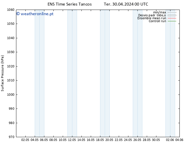 pressão do solo GEFS TS Dom 05.05.2024 18 UTC