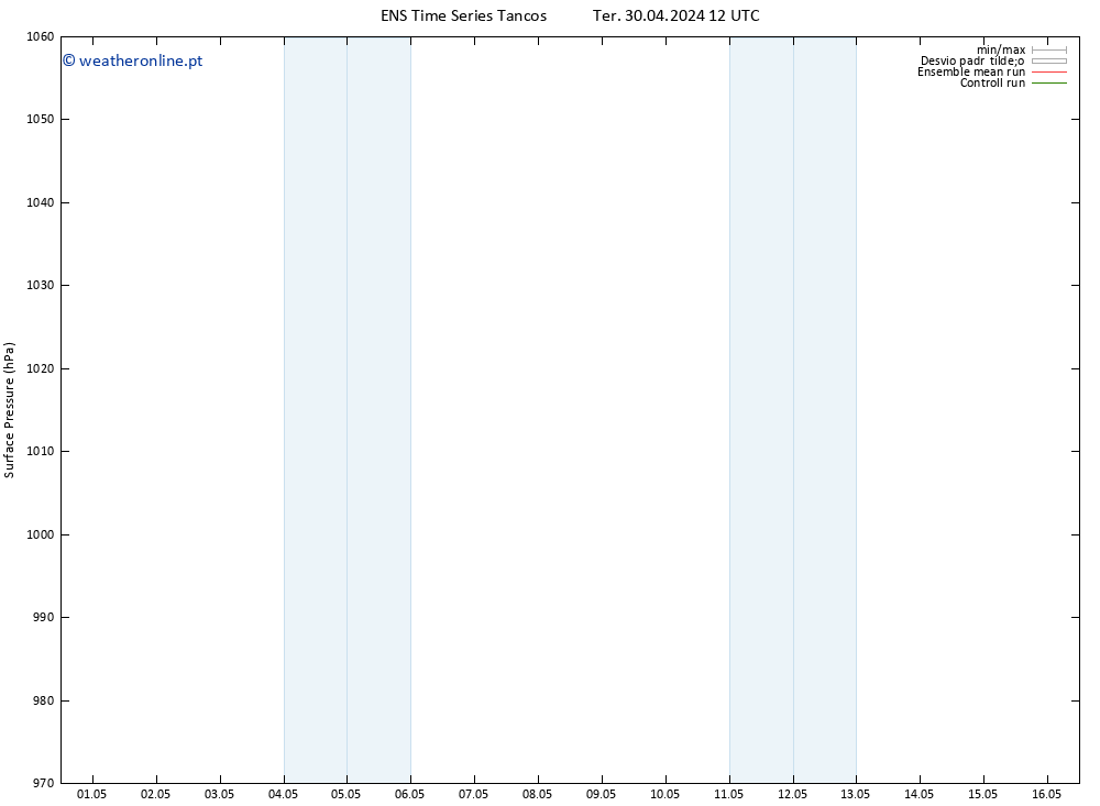 pressão do solo GEFS TS Qua 08.05.2024 12 UTC