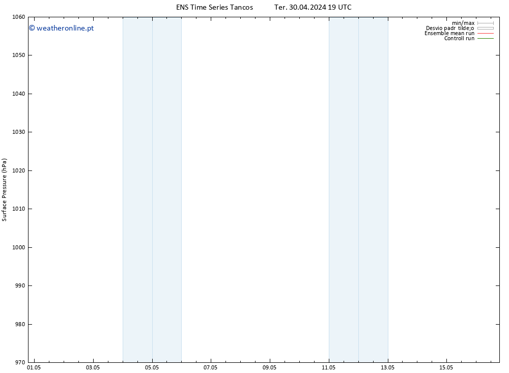 pressão do solo GEFS TS Dom 05.05.2024 19 UTC