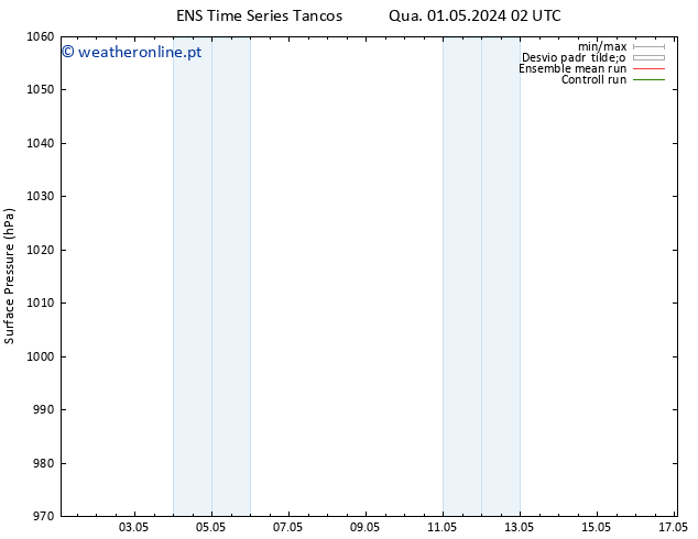 pressão do solo GEFS TS Qua 01.05.2024 14 UTC