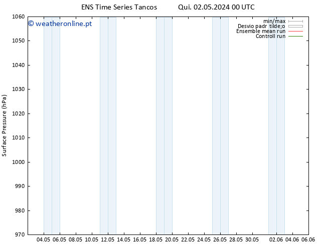 pressão do solo GEFS TS Qui 16.05.2024 00 UTC