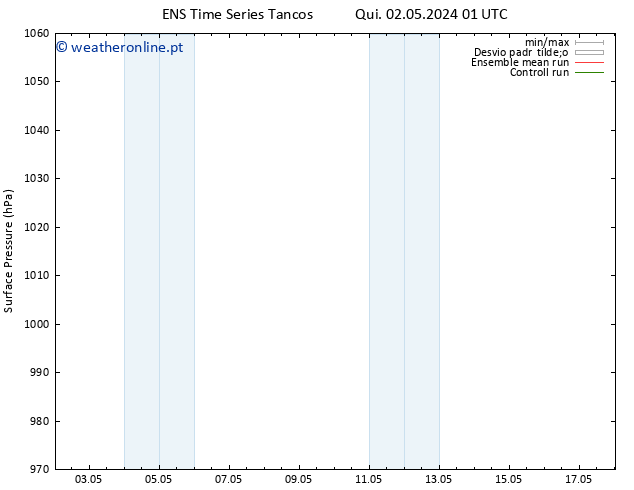 pressão do solo GEFS TS Qua 08.05.2024 13 UTC