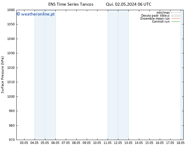 pressão do solo GEFS TS Qui 16.05.2024 18 UTC