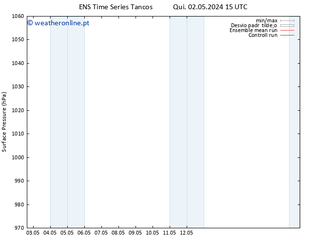 pressão do solo GEFS TS Sáb 18.05.2024 15 UTC