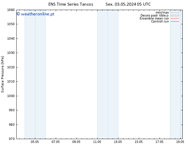 pressão do solo GEFS TS Dom 19.05.2024 05 UTC