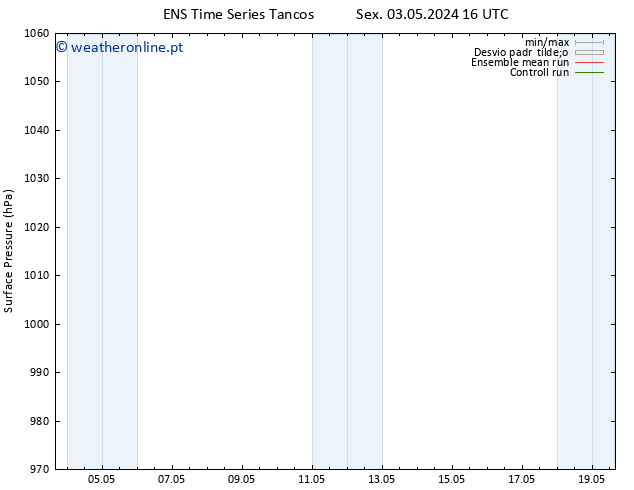 pressão do solo GEFS TS Sex 10.05.2024 16 UTC