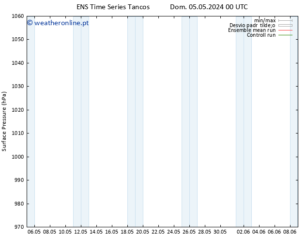 pressão do solo GEFS TS Seg 06.05.2024 12 UTC