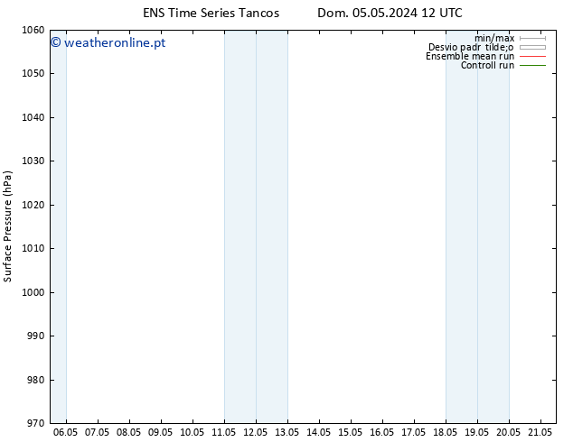 pressão do solo GEFS TS Sex 10.05.2024 12 UTC