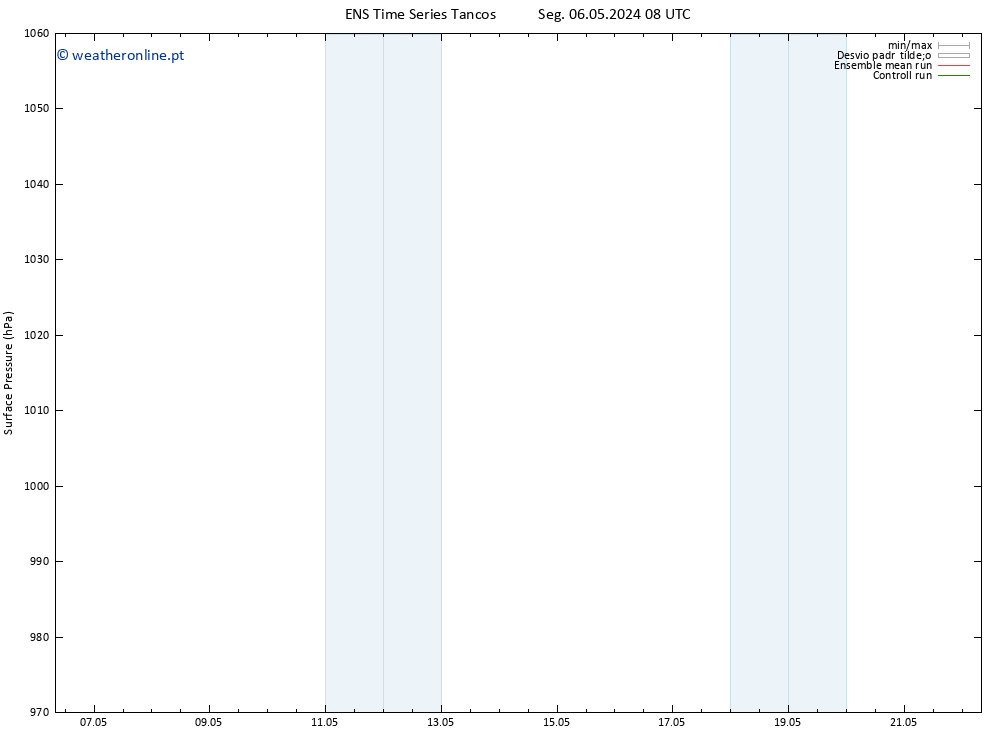 pressão do solo GEFS TS Sex 10.05.2024 08 UTC