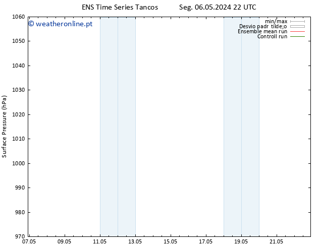 pressão do solo GEFS TS Sáb 11.05.2024 22 UTC