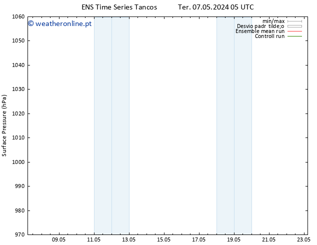 pressão do solo GEFS TS Ter 07.05.2024 11 UTC