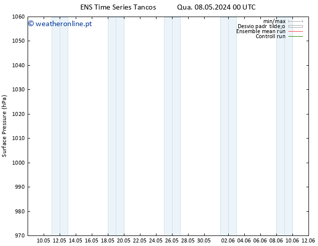 pressão do solo GEFS TS Qui 16.05.2024 00 UTC