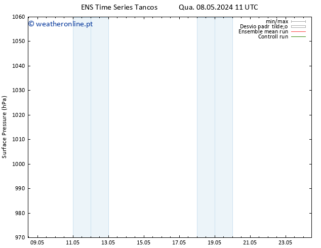 pressão do solo GEFS TS Sex 10.05.2024 11 UTC
