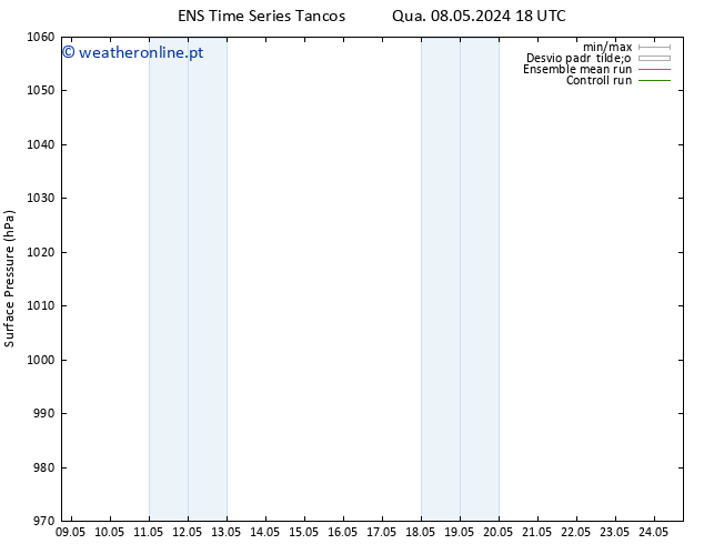 pressão do solo GEFS TS Qui 09.05.2024 00 UTC