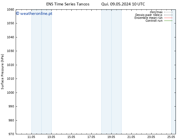pressão do solo GEFS TS Qui 16.05.2024 22 UTC