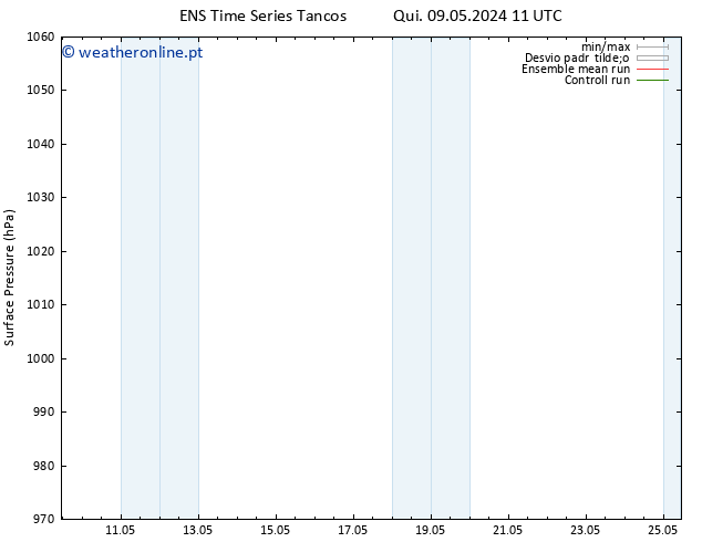 pressão do solo GEFS TS Sex 17.05.2024 11 UTC