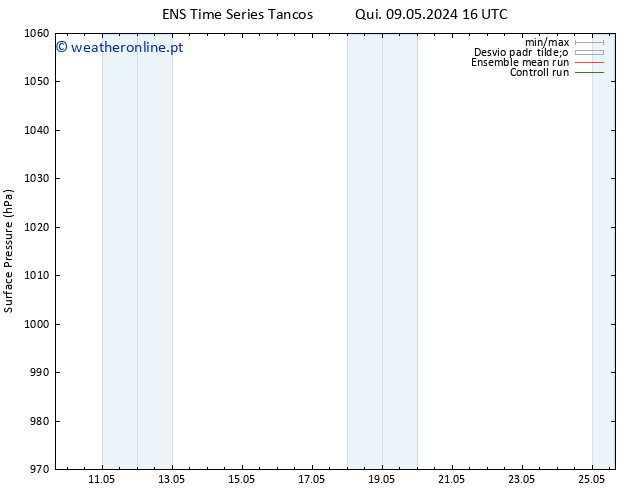 pressão do solo GEFS TS Qua 15.05.2024 16 UTC
