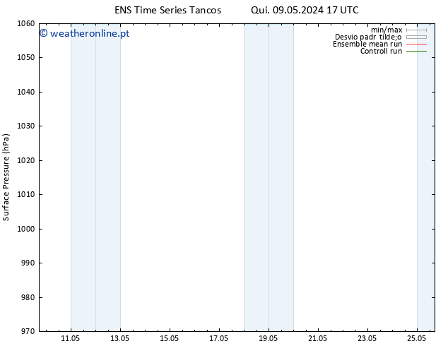 pressão do solo GEFS TS Ter 21.05.2024 17 UTC
