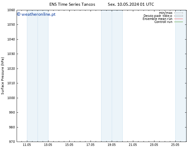 pressão do solo GEFS TS Dom 12.05.2024 19 UTC