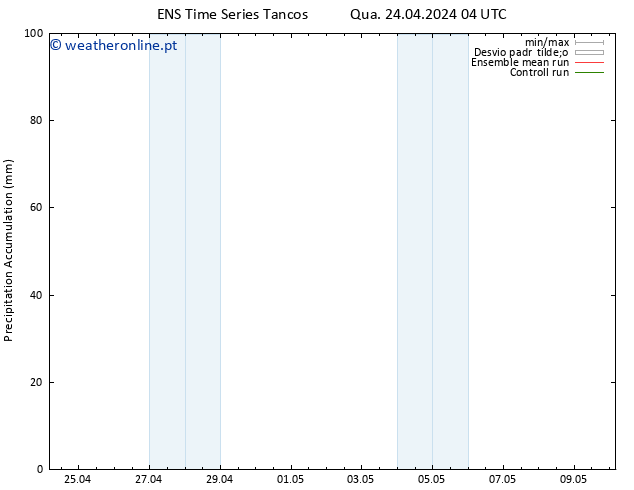 Precipitation accum. GEFS TS Qua 24.04.2024 10 UTC