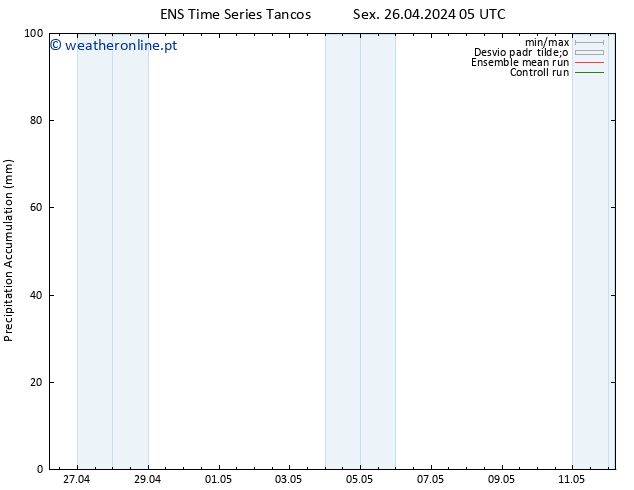 Precipitation accum. GEFS TS Sex 03.05.2024 17 UTC