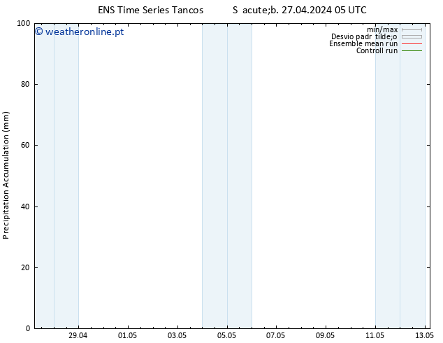 Precipitation accum. GEFS TS Dom 28.04.2024 11 UTC