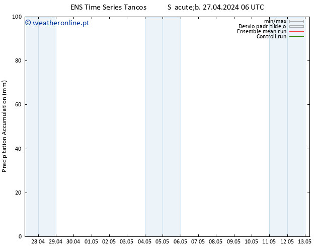 Precipitation accum. GEFS TS Sáb 27.04.2024 12 UTC