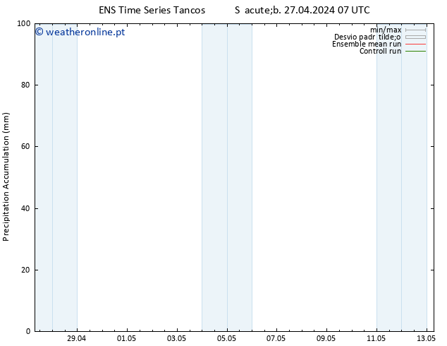 Precipitation accum. GEFS TS Seg 13.05.2024 07 UTC