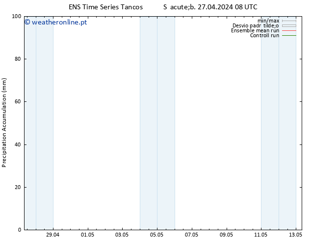 Precipitation accum. GEFS TS Ter 30.04.2024 20 UTC