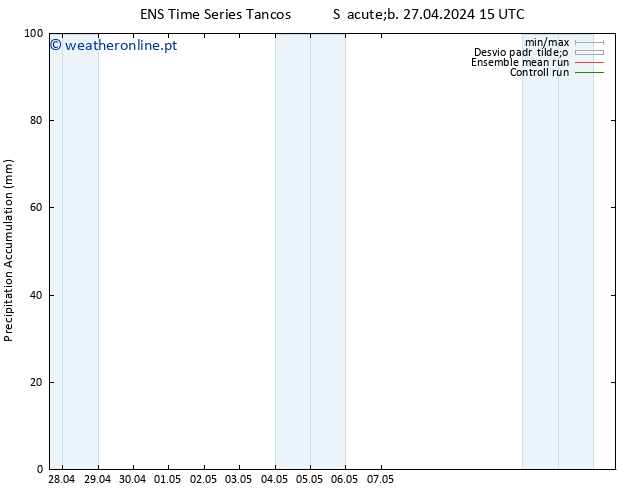 Precipitation accum. GEFS TS Sáb 04.05.2024 15 UTC