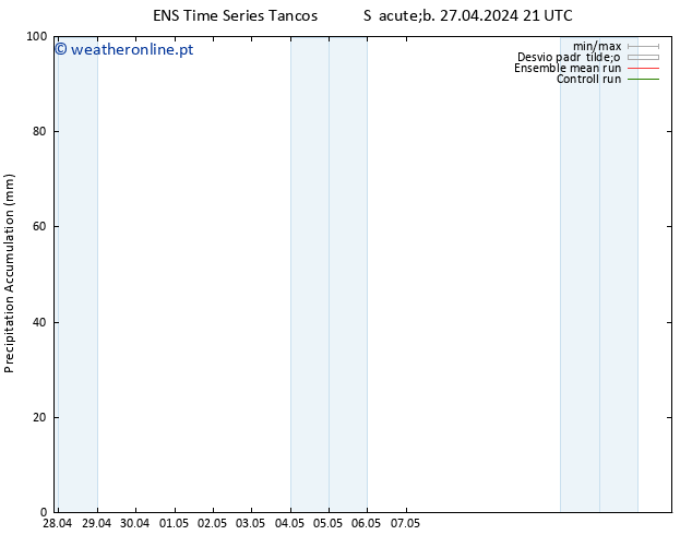 Precipitation accum. GEFS TS Dom 28.04.2024 03 UTC