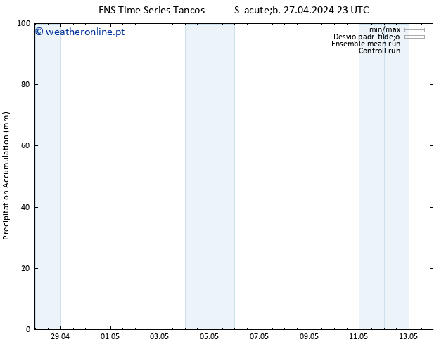 Precipitation accum. GEFS TS Qui 02.05.2024 11 UTC