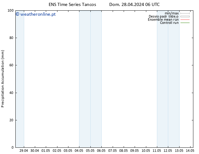 Precipitation accum. GEFS TS Ter 30.04.2024 12 UTC