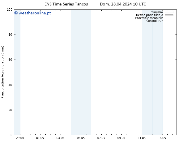 Precipitation accum. GEFS TS Ter 30.04.2024 10 UTC