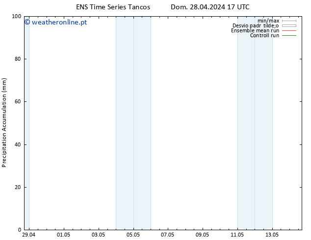 Precipitation accum. GEFS TS Seg 29.04.2024 11 UTC