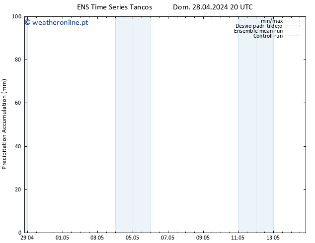 Precipitation accum. GEFS TS Sex 03.05.2024 20 UTC