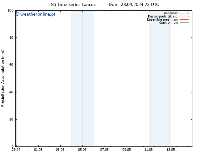 Precipitation accum. GEFS TS Sáb 04.05.2024 22 UTC