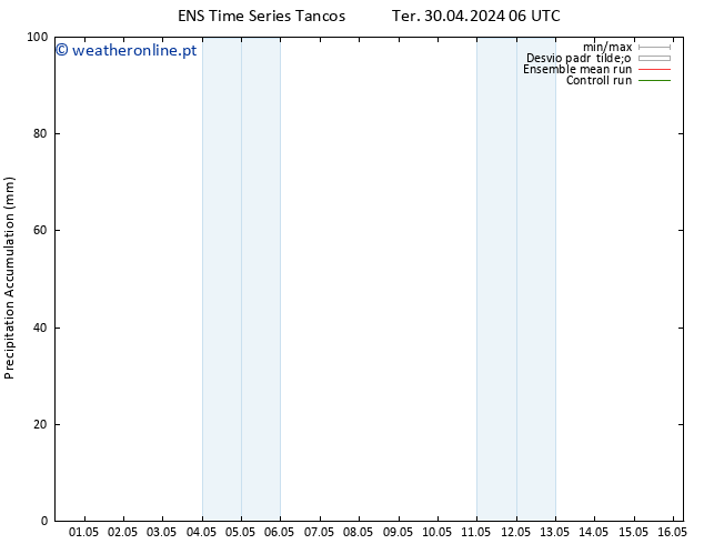 Precipitation accum. GEFS TS Dom 12.05.2024 06 UTC