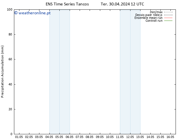 Precipitation accum. GEFS TS Ter 30.04.2024 18 UTC