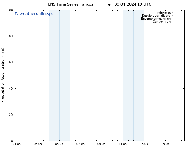 Precipitation accum. GEFS TS Seg 06.05.2024 19 UTC