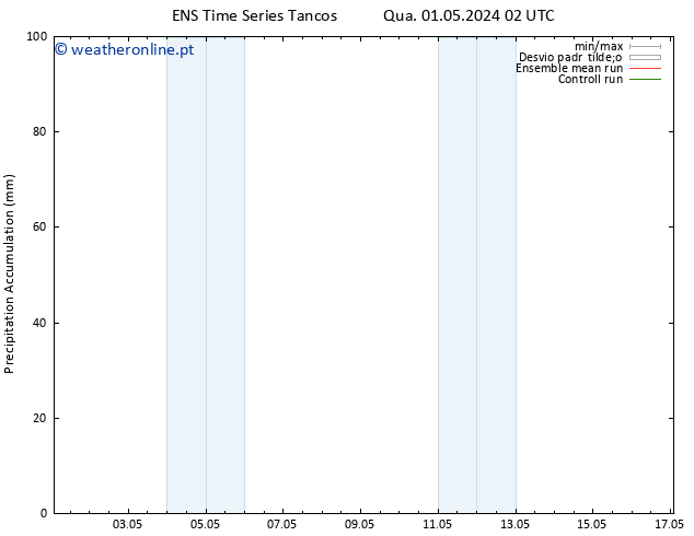 Precipitation accum. GEFS TS Sex 03.05.2024 20 UTC