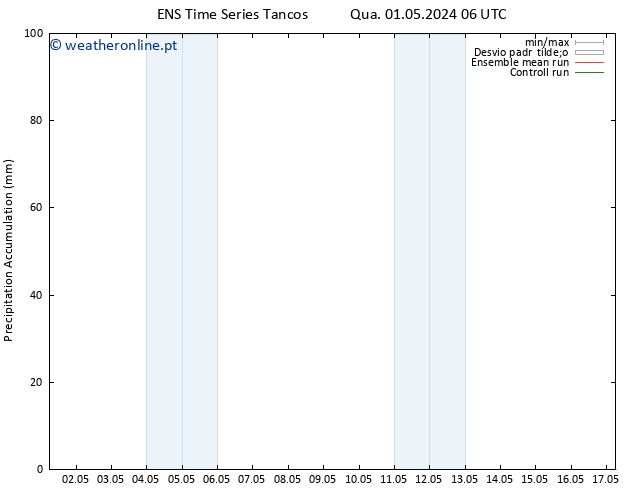 Precipitation accum. GEFS TS Dom 05.05.2024 18 UTC