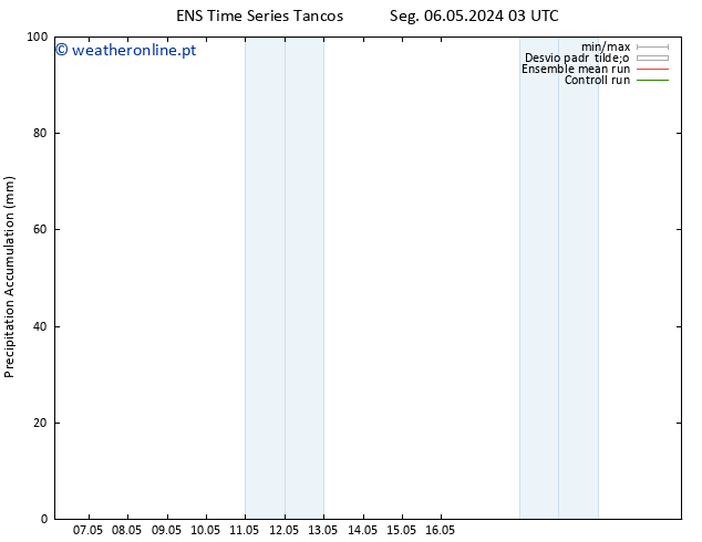 Precipitation accum. GEFS TS Qua 08.05.2024 09 UTC