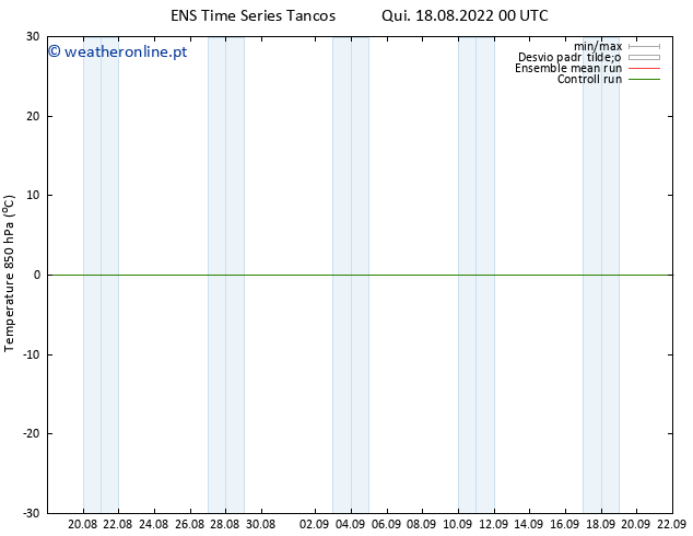 Temp. 850 hPa GEFS TS Qui 18.08.2022 06 UTC