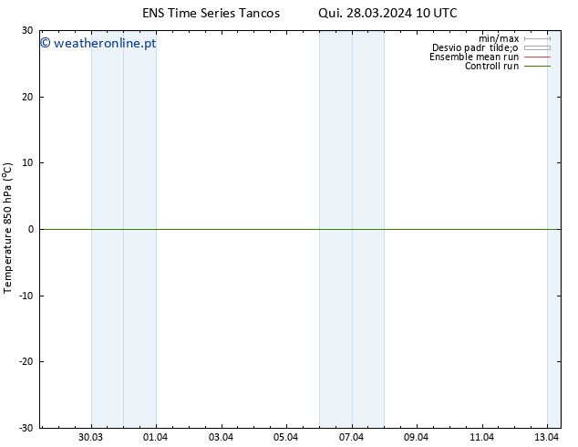 Temp. 850 hPa GEFS TS Qui 28.03.2024 22 UTC