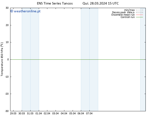 Temp. 850 hPa GEFS TS Qui 28.03.2024 21 UTC